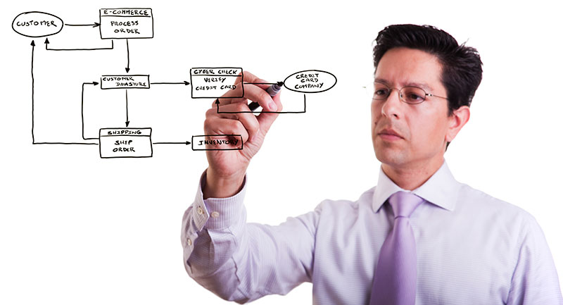 Time to review your manual business processes? 